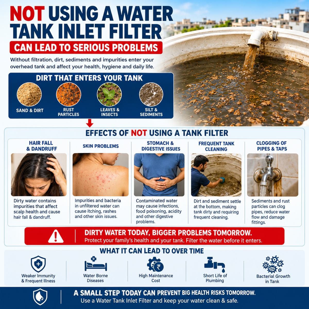Water Tank Inlet Filter -5Micron Sediment Filter-Buy 1 Get 1 Free